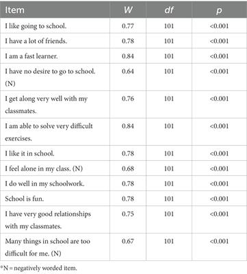Mexican school students’ perceptions of inclusion: A brief report on students’ social inclusion, emotional well-being, and academic self-concept at school